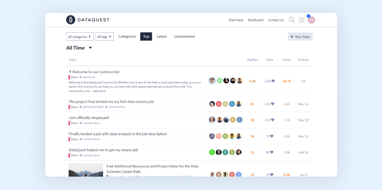 DataQuest community