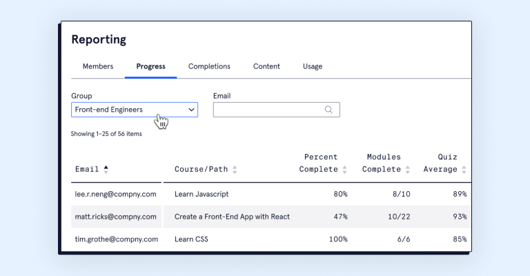 Codecademy business reporting