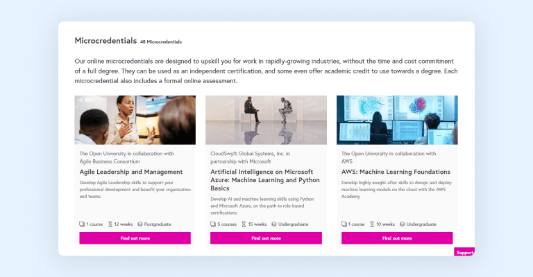 FutureLearn Microcredentials