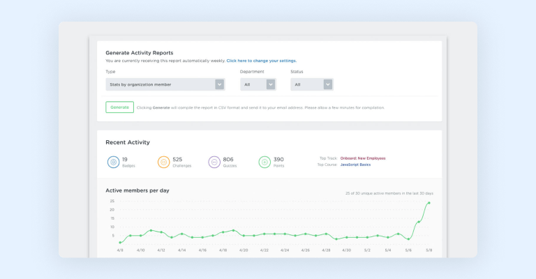 Treehouse reporting Treehouse reporting